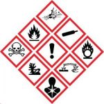 GHS hazard symbols in a diamond pattern