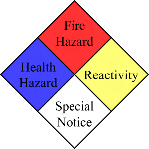 NFPA diamond with labeled sections
